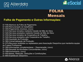 S-1100-Abertura da Folha de Pagamento;
S-1200-Remuneração do trabalhador;
S-1300-Pagamentos diversos; (novo)
S-1310-Serviços tomados mediante Cessão de Mão de Obra;
S-1320-Serviços prestados mediante Cessão de Mão de Obra;
S-1330-Serviços tomados de Cooperativa de Trabalho;
S-1340-Serviços prestados pela Cooperativa de Trabalho;
S-1350-Aquisição de Produção;
S-1360-Comercialização da Produção;
S-1370-Recursos recebidos ou repassados para Associação Desportiva que mantenha equipe
de Futebol Profissional;
S-1380-Informações complementares – Desoneração; (novo)
S-1390-Receitas de Atividades Concomitantes; (novo)
S-1399-Fechamento; (novo)
S-1400-Bases, Retenção, Deduções e Contribuições;
S-1800-Espetáculo Desportivo.
Folha de Pagamento e Outras Informações:
 