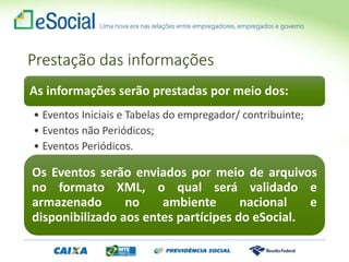 Prestação das informações
As informações serão prestadas por meio dos:
• Eventos Iniciais e Tabelas do empregador/ contribuinte;
• Eventos não Periódicos;
• Eventos Periódicos.
Os Eventos serão enviados por meio de arquivos
no formato XML, o qual será validado e
armazenado no ambiente nacional e
disponibilizado aos entes partícipes do eSocial.
 