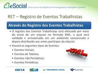 Através do Registro dos Eventos Trabalhistas
• O registro dos Eventos Trabalhistas será efetuado por meio
do envio de um arquivo no formato XML, o qual será
validado e armazenado em um ambiente consorciado e
depois distribuído aos entes partícipes do eSocial.
• Haverá os seguintes tipos de Eventos:
• Eventos Iniciais;
• Eventos de Tabelas;
• Eventos não Periódicos;
• Eventos Periódicos.
RET – Registro de Eventos Trabalhistas
 