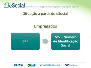 Empregados
CPF
NIS – Número
de Identificação
Social
Situação a partir do eSocial
 
