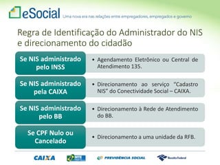 Regra de Identificação do Administrador do NIS
e direcionamento do cidadão
• Agendamento Eletrônico ou Central de
Atendimento 135.
Se NIS administrado
pelo INSS
• Direcionamento ao serviço “Cadastro
NIS” do Conectividade Social – CAIXA.
Se NIS administrado
pela CAIXA
• Direcionamento à Rede de Atendimento
do BB.
Se NIS administrado
pelo BB
• Direcionamento a uma unidade da RFB.
Se CPF Nulo ou
Cancelado
 
