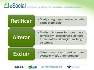 • Corrigir algo que estava errado
desde o princípio.Retificar
• Mudar informação que era
correta em determinado período
e que sofreu alteração ao longo
do tempo.
Alterar
• Deixar sem efeito jurídico um
evento enviado anteriormente.Excluir
 