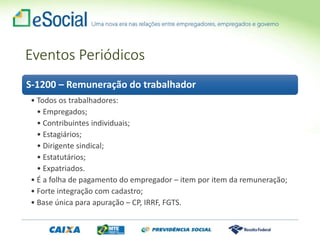 Eventos Periódicos
S-1200 – Remuneração do trabalhador
• Todos os trabalhadores:
• Empregados;
• Contribuintes individuais;
• Estagiários;
• Dirigente sindical;
• Estatutários;
• Expatriados.
• É a folha de pagamento do empregador – item por item da remuneração;
• Forte integração com cadastro;
• Base única para apuração – CP, IRRF, FGTS.
 