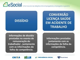 DISSÍDIO
Informações de dissídio
prestadas no evento de
remuneração do
trabalhador , juntamente
com as informações da
folha da competência.
CONVERSÃO
LICENÇA SAÚDE
EM ACIDENTE DE
TRABALHO
Informações prestadas
juntamente com as
informações da folha da
competência.
 