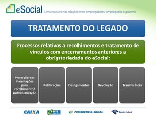 TRATAMENTO DO LEGADO
Processos relativos a recolhimentos e tratamento de
vínculos com encerramentos anteriores a
obrigatoriedade do eSocial:
Prestação das
informações
para
recolhimento/
individualização
Retificações Desligamentos Devolução Transferência
 