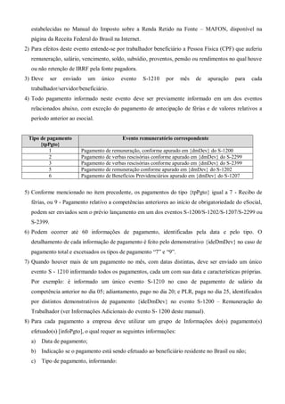 estabelecidas no Manual do Imposto sobre a Renda Retido na Fonte – MAFON, disponível na
página da Receita Federal do Brasil na Internet.
2) Para efeitos deste evento entende-se por trabalhador beneficiário a Pessoa Física (CPF) que auferiu
remuneração, salário, vencimento, soldo, subsídio, proventos, pensão ou rendimentos no qual houve
ou não retenção de IRRF pela fonte pagadora.
3) Deve ser enviado um único evento S-1210 por mês de apuração para cada
trabalhador/servidor/beneficiário.
4) Todo pagamento informado neste evento deve ser previamente informado em um dos eventos
relacionados abaixo, com exceção do pagamento de antecipação de férias e de valores relativos a
período anterior ao esocial.
Tipo de pagamento
{tpPgto}
Evento remuneratório correspondente
1 Pagamento de remuneração, conforme apurado em {dmDev} do S-1200
2 Pagamento de verbas rescisórias conforme apurado em {dmDev} do S-2299
3 Pagamento de verbas rescisórias conforme apurado em {dmDev} do S-2399
5 Pagamento de remuneração conforme apurado em {dmDev} do S-1202
6 Pagamento de Benefícios Previdenciários apurado em {dmDev} do S-1207
5) Conforme mencionado no item precedente, os pagamentos do tipo {tpPgto} igual a 7 - Recibo de
férias, ou 9 - Pagamento relativo a competências anteriores ao início de obrigatoriedade do eSocial,
podem ser enviados sem o prévio lançamento em um dos eventos S-1200/S-1202/S-1207/S-2299 ou
S-2399.
6) Podem ocorrer até 60 informações de pagamento, identificadas pela data e pelo tipo. O
detalhamento de cada informação de pagamento é feito pelo demonstrativo {ideDmDev} no caso de
pagamento total e excetuados os tipos de pagamento “7” e “9”.
7) Quando houver mais de um pagamento no mês, com datas distintas, deve ser enviado um único
evento S - 1210 informando todos os pagamentos, cada um com sua data e características próprias.
Por exemplo: é informado um único evento S-1210 no caso de pagamento de salário da
competência anterior no dia 05; adiantamento, pago no dia 20; e PLR, paga no dia 25, identificados
por distintos demonstrativos de pagamento {ideDmDev} no evento S-1200 – Remuneração do
Trabalhador (ver Informações Adicionais do evento S- 1200 deste manual).
8) Para cada pagamento a empresa deve utilizar um grupo de Informações do(s) pagamento(s)
efetuado(s) [infoPgto], o qual requer as seguintes informações:
a) Data de pagamento;
b) Indicação se o pagamento está sendo efetuado ao beneficiário residente no Brasil ou não;
c) Tipo de pagamento, informando:
 