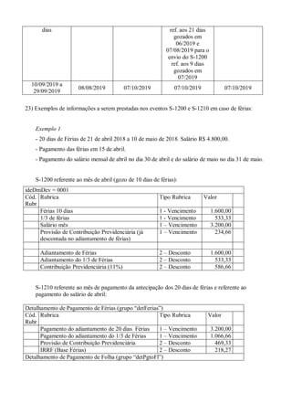dias ref. aos 21 dias
gozados em
06/2019 e
07/08/2019 para o
envio do S-1200
ref. aos 9 dias
gozados em
07/2019
10/09/2019 a
29/09/2019
08/08/2019 07/10/2019 07/10/2019 07/10/2019
23) Exemplos de informações a serem prestadas nos eventos S-1200 e S-1210 em caso de férias:
Exemplo 1
- 20 dias de Férias de 21 de abril 2018 a 10 de maio de 2018. Salário R$ 4.800,00.
- Pagamento das férias em 15 de abril.
- Pagamento do salário mensal de abril no dia 30 de abril e do salário de maio no dia 31 de maio.
S-1200 referente ao mês de abril (gozo de 10 dias de férias):
ideDmDev = 0001
Cód.
Rubr
Rubrica Tipo Rubrica Valor
Férias 10 dias 1 - Vencimento 1.600,00
1/3 de férias 1 - Vencimento 533,33
Salário mês 1 – Vencimento 3.200,00
Provisão de Contribuição Previdenciária (já
descontada no adiantamento de férias)
1 – Vencimento 234,66
Adiantamento de Férias 2 – Desconto 1.600,00
Adiantamento do 1/3 de Férias 2 – Desconto 533,33
Contribuição Previdenciária (11%) 2 – Desconto 586,66
S-1210 referente ao mês de pagamento da antecipação dos 20 dias de férias e referente ao
pagamento do salário de abril:
Detalhamento de Pagamento de Férias (grupo “detFerias”)
Cód.
Rubr
Rubrica Tipo Rubrica Valor
Pagamento do adiantamento de 20 dias Férias 1 – Vencimento 3.200,00
Pagamento do adiantamento do 1/3 de Férias 1 – Vencimento 1.066,66
Provisão de Contribuição Previdenciária 2 – Desconto 469,33
IRRF (Base Férias) 2 – Desconto 218,27
Detalhamento de Pagamento de Folha (grupo “detPgtoFl”)
 