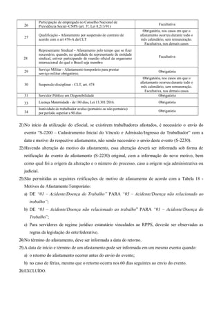 26
Participação de empregado no Conselho Nacional de
Previdência Social–CNPS (art. 3º, Lei 8.213/91)
Facultativa
27
Qualificação - Afastamento por suspensão do contrato de
acordo com o art 476-A da CLT
Obrigatória, nos casos em que o
afastamento ocorreu durante todo o
mês calendário, sem remuneração.
Facultativa, nos demais casos
28
Representante Sindical - Afastamento pelo tempo que se fizer
necessário, quando, na qualidade de representante de entidade
sindical, estiver participando de reunião oficial de organismo
internacional do qual o Brasil seja membro
Facultativa
29
Serviço Militar - Afastamento temporário para prestar
serviço militar obrigatório;
Obrigatória
30 Suspensão disciplinar - CLT, art. 474
Obrigatória, nos casos em que o
afastamento ocorreu durante todo o
mês calendário, sem remuneração.
Facultativa, nos demais casos
31 Servidor Público em Disponibilidade Obrigatório
33 Licença Maternidade - de 180 dias, Lei 13.301/2016. Obrigatória
34
Inatividade do trabalhador avulso (portuário ou não portuário)
por período superior a 90 dias
Obrigatória
21)No início da utilização do eSocial, se existirem trabalhadores afastados, é necessário o envio do
evento “S-2200 – Cadastramento Inicial do Vínculo e Admissão/Ingresso do Trabalhador” com a
data e motivo do respectivo afastamento, não sendo necessário o envio deste evento (S-2230).
22)Havendo alteração do motivo do afastamento, essa alteração deverá ser informada sob forma de
retificação do evento de afastamento (S-2230) original, com a informação do novo motivo, bem
como qual foi a origem da alteração e o número do processo, caso a origem seja administrativa ou
judicial.
23)São permitidas as seguintes retificações de motivo de afastamento de acordo com a Tabela 18 -
Motivos de AfastamentoTemporário:
a) DE “01 – Acidente/Doença do Trabalho” PARA “03 – Acidente/Doença não relacionado ao
trabalho”;
b) DE “03 – Acidente/Doença não relacionado ao trabalho” PARA “01 – Acidente/Doença do
Trabalho”;
c) Para servidores de regime jurídico estatutário vinculados ao RPPS, deverão ser observadas as
regras da legislação do ente federativo.
24)No término do afastamento, deve ser informada a data do retorno.
25)A data de início e término de um afastamento pode ser informada em um mesmo evento quando:
a) o retorno do afastamento ocorrer antes do envio do evento;
b) no caso de férias, mesmo que o retorno ocorra nos 60 dias seguintes ao envio do evento.
26)EXCLUÍDO.
 