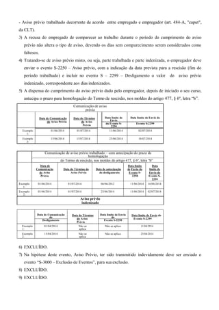 - Aviso prévio trabalhado decorrente de acordo entre empregado e empregador (art. 484-A, "caput",
da CLT).
3) A recusa do empregado de comparecer ao trabalho durante o período do cumprimento do aviso
prévio não altera o tipo de aviso, devendo os dias sem comparecimento serem considerados como
faltosos.
4) Tratando-se de aviso prévio misto, ou seja, parte trabalhada e parte indenizada, o empregador deve
enviar o evento S-2250 – Aviso prévio, com a indicação da data prevista para a rescisão (fim do
período trabalhado) e incluir no evento S – 2299 – Desligamento o valor do aviso prévio
indenizado, correspondente aos dias indenizados.
5) A dispensa do cumprimento do aviso prévio dado pelo empregador, depois de iniciado o seu curso,
antecipa o prazo para homologação do Termo de rescisão, nos moldes do artigo 477, § 6º, letra “b”.
Comunicação de aviso
prévio
Data de Comunicação
do Aviso Prévio
Data do Término
do Aviso
Prévio
Data limite de
Envio
Data limite de Envio do
do Evento S-
2250
Evento S-2299
Exemplo
1:
01/06/2014 01/07/2014 11/06/2014 02/07/2014
Exemplo
2:
15/06/2014 15/07/2014 25/06/2014 16/07/2014
Comunicação de aviso prévio trabalhado – com antecipação do prazo de
homologação
do Termo de rescisão, nos moldes do artigo 477, § 6º, letra “b”
Data de
Comunicação
do Aviso
Prévio
Data do Término do
Aviso Prévio
Data de antecipação
do desligamento
Data limite
de Envio do
Evento S-
2250
Data
limite de
Envio do
Evento S-
2299
Exemplo
1:
01/06/2014 01/07/2014 06/06/2012 11/06/2014 16/06/2014
Exemplo
2:
01/06/2014 01/07/2014 23/06/2014 11/06/2014 02/07/2014
Aviso prévio
indenizado
Data de Comunicação
do
Data do Término
do Aviso
Prévio
Data limite de Envio
do
Data limite de Envio do
Evento S-2299
Desligamento Evento S-2250
Exemplo
1:
01/04/2014 Não se
aplica
Não se aplica 11/04/2014
Exemplo
2:
15/04/2014 Não se
aplica
Não se aplica 25/04/2014
6) EXCLUÍDO.
7) Na hipótese deste evento, Aviso Prévio, ter sido transmitido indevidamente deve ser enviado o
evento “S-3000 – Exclusão de Eventos”, para sua exclusão.
8) EXCLUÍDO.
9) EXCLUÍDO.
 