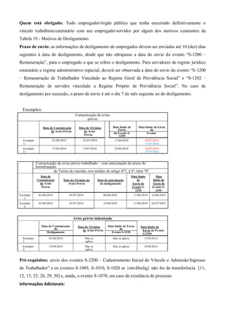 Quem está obrigado: Todo empregador/órgão público que tenha encerrado definitivamente o
vínculo trabalhista/estatutário com seu empregado/servidor por algum dos motivos constantes da
Tabela 19 - Motivos de Desligamento.
Prazo de envio: as informações de desligamento de empregados devem ser enviadas até 10 (dez) dias
seguintes à data do desligamento, desde que não ultrapasse a data do envio do evento “S-1200 –
Remuneração”, para o empregado a que se refere o desligamento. Para servidores de regime jurídico
estatutário e regime administrativo especial, deverá ser observada a data do envio do evento “S-1200
– Remuneração de Trabalhador Vinculado ao Regime Geral de Previdência Social” e “S-1202 –
Remuneração de servidor vinculado a Regime Próprio de Previdência Social”. No caso de
desligamento por sucessão, o prazo de envio é até o dia 7 do mês seguinte ao do desligamento.
Exemplos:
Comunicação de aviso
prévio
Data de Comunicação
do Aviso Prévio
Data do Término
do Aviso
Prévio
Data limite de
Envio
Data limite de Envio
do
do Evento S-
2250
Evento
Exemplo
1:
01/06/2018 01/07/2018 11/06/2018 02/07/2014
11/07/2018
Exemplo
2:
15/06/2018 15/07/2018 25/06/2018 16/07/2014
25/07/2018
Comunicação de aviso prévio trabalhado – com antecipação do prazo de
homologação
do Termo de rescisão, nos moldes do artigo 477, § 6º, letra “b”
Data de
Comunicação
do Aviso
Prévio
Data do Término do
Aviso Prévio
Data de antecipação
do desligamento
Data limite
de
Envio do
Evento S-
2250
Data
limite de
Envio do
Evento S-
2299
Exemplo
1:
01/06/2018 01/07/2018 06/06/2018 11/06/2018 16/06/2018
Exemplo
2:
01/06/2018 01/07/2018 23/06/2018 11/06/2018 02/07/2018
Aviso prévio indenizado
Data de Comunicação
do
Data do Término
do Aviso Prévio
Data limite de Envio
do
Data limite de
Envio do Evento
S-2299
Desligamento Evento S-2250
Exemplo
1:
01/04/2014 Não se
aplica
Não se aplica 11/04/2014
Exemplo
2:
15/04/2014 Não se
aplica
Não se aplica 25/04/2014
Pré-requisitos: envio dos eventos S-2200 – Cadastramento Inicial do Vínculo e Admissão/Ingresso
do Trabalhador” e os eventos S-1005, S-1010, S-1020 se {mtvDeslig} não for de transferência [11,
12, 13, 25, 28, 29, 30] e, ainda, o evento S-1070, em caso de existência de processo
Informações Adicionais:
 