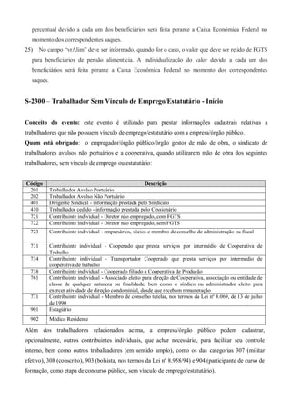 percentual devido a cada um dos beneficiários será feita perante a Caixa Econômica Federal no
momento dos correspondentes saques.
25) No campo “vrAlim” deve ser informado, quando for o caso, o valor que deve ser retido de FGTS
para beneficiários de pensão alimentícia. A individualização do valor devido a cada um dos
beneficiários será feita perante a Caixa Econômica Federal no momento dos correspondentes
saques.
S-2300 – Trabalhador Sem Vínculo de Emprego/Estatutário - Início
Conceito do evento: este evento é utilizado para prestar informações cadastrais relativas a
trabalhadores que não possuem vínculo de emprego/estatutário com a empresa/órgão público.
Quem está obrigado: o empregador/órgão público/órgão gestor de mão de obra, o sindicato de
trabalhadores avulsos não portuários e a cooperativa, quando utilizarem mão de obra dos seguintes
trabalhadores, sem vínculo de emprego ou estatutário:
Código Descrição
201 Trabalhador Avulso Portuário
202 Trabalhador Avulso Não Portuário
401 Dirigente Sindical - informação prestada pelo Sindicato
410 Trabalhador cedido - informação prestada pelo Cessionário
721 Contribuinte individual - Diretor não empregado, com FGTS
722 Contribuinte individual - Diretor não empregado, sem FGTS
723 Contribuinte individual - empresários, sócios e membro de conselho de administração ou fiscal
731 Contribuinte individual - Cooperado que presta serviços por intermédio de Cooperativa de
Trabalho
734 Contribuinte individual - Transportador Cooperado que presta serviços por intermédio de
cooperativa de trabalho
738 Contribuinte individual - Cooperado filiado a Cooperativa de Produção
761 Contribuinte individual - Associado eleito para direção de Cooperativa, associação ou entidade de
classe de qualquer natureza ou finalidade, bem como o síndico ou administrador eleito para
exercer atividade de direção condominial, desde que recebam remuneração
771 Contribuinte individual - Membro de conselho tutelar, nos termos da Lei nº 8.069, de 13 de julho
de 1990
901 Estagiário
902 Médico Residente
Além dos trabalhadores relacionados acima, a empresa/órgão público podem cadastrar,
opcionalmente, outros contribuintes individuais, que achar necessário, para facilitar seu controle
interno, bem como outros trabalhadores (em sentido amplo), como os das categorias 307 (militar
efetivo), 308 (conscrito), 903 (bolsista, nos termos da Lei nº 8.958/94) e 904 (participante de curso de
formação, como etapa de concurso público, sem vínculo de emprego/estatutário).
 
