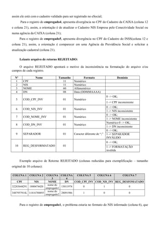 assim ele está com o cadastro validado para ser registrado no eSocial;
Para o registro do empregado4, apresenta divergência no CPF do Cadastro da CAIXA (coluna 12
e coluna 21), assim, a orientação é de atualizar o Cadastro NIS Empresa pelo Conectividade Social ou
numa agência da CAIXA (coluna 21);
Para o registro do empregado5, apresenta divergência no CPF do Cadastro do INSS(coluna 12 e
coluna 21), assim, a orientação é comparecer em uma Agência da Previdência Social e solicitar a
atualização cadastral (coluna 21).
Leiaute arquivo de retorno REJEITADO:
O arquivo REJEITADO apontará o motivo da inconsistência na formatação do arquivo e/ou
campos de cada registro.
Nº Nome Tamanho Formato Domínio
1 CPF 11 Numérico
2 NIS 11 Numérico
3 NOME 60 Alfanumérico
4 DN 08 Data (DDMMAAAA)
5 COD_CPF_INV 01 Numérico
0 –> OK;
1 -> CPF inconsistente
6 COD_NIS_INV 01 Numérico
0 –> OK;
1 -> NIS inconsistente
7 COD_NOME_INV 01 Numérico
0 –> OK;
1 -> NOME inconsistente
8 COD_DN_INV 01 Numérico
Numérico 0 –> OK;
1 -> DN inconsistente
9 SEPARADOR 01 Caracter diferente de “;”
0 –> OK;
1 -> SEPARADOR
INVÁLIDO
10 REG_DESFORMATADO 01
0 –> OK;
1 -> FORMATAÇÃO
inválida
Exemplo arquivo de Retorno REJEITADO (colunas reduzidas para exemplificação – tamanho
original de 10 colunas):
COLUNA 1 COLUNA 2 COLUNA
3
COLUNA
4
COLUNA 5 COLUNA 6 COLUNA 7
CPF NIS NOME DN COD_CPF_INV COD_NIS_INV REG_DESFOMATADO
32283644291 1800474420
nome do
empregado1
13011974 0 1 0
3487957914L 11816788893
nome do
empregado2
28091986 1 0 0
Para o registro do empregado1, o problema estaria no formato do NIS informado (coluna 6), que
 