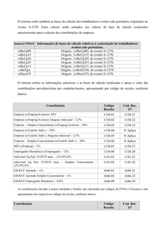 O sistema exibe também as bases de cálculo dos trabalhadores avulsos não portuários originadas no
evento S-1270. Estes valores serão somados aos valores de base de cálculo totalizados
anteriormente para o cálculo das contribuições da empresa.
basesAvNPort Informações de bases de cálculo relativas à contratação de trabalhadores
avulsos não portuários.
vrBcCp00 Origem: {vrBcCp00} do evento S-1270.
vrBcCp15 Origem: {vrBcCp15} do evento S-1270.
vrBcCp20 Origem: {vrBcCp20} do evento S-1270.
vrBcCp25 Origem: {vrBcCp25} do evento S-1270.
vrBcCp13 Origem: {vrBcCp13} do evento S-1270.
vrBcFgts Origem: {vrBcFGTS} do evento S-1270.
vrDescCP Origem: {vrDescCP} do evento S-1270.
O sistema utiliza as informações anteriores e as bases de cálculo totalizadas e apura o valor das
contribuições previdenciárias por estabelecimento, apresentando por código de receita, conforme
abaixo:
Contribuição Código
Receita
Cod. Rec.
13º
Empresa (s/Empreg/Avulsos)- 20% 1138-01 1138-21
Empresa (s/Empreg/Avulsos) Alíquota Adicional – 2,5% 1138-02 1138-22
Empresa – Simples Concomitante (s/Empreg/Avulsos) – 20% 1138-03 1138-23
Empresa (s/Contrib. Indiv.) – 20% 1138-04 N Aplica
Empresa (s/Contrib. Indiv.) Alíquota Adicional – 2,5% 1138-05 N Aplica
Empresa – Simples Concomitante (s/Contrib. Indiv.) – 20% 1138-06 N Aplica
MEI (s/Empreg) – 3% 1138-07 1138-27
Empregador Doméstico (s/Empregado) – 12% 1138-08 1138-28
Adicional Ag Noc 15/20/25 anos – 12%/9%/6% 1141-01 1141-21
Adicional Ag Noc 15/20/25 anos – Simples Concomitante –
12%/9%/6%
1141-02 1141-22
GILRAT Ajustado – x% 1646-01 1646-21
GILRAT Ajustado Simples Concomitante – x% 1646-02 1646-22
GILRAT Empregador Doméstico – 0,8% 1646-09 1646-29
As contribuições devidas a outras entidades e fundos são calculadas por códigos de FPAS e Terceiros e são
apresentadas nos respectivos códigos de receita, conforme abaixo:
Contribuição Código
Receita
Cod. Rec.
13º
 