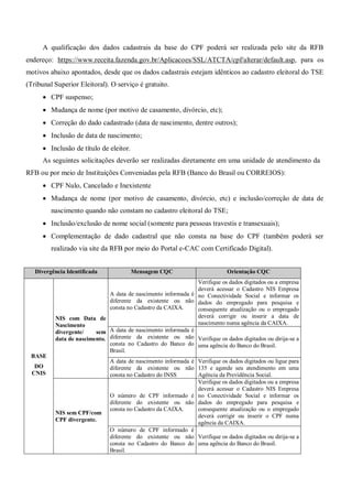 A qualificação dos dados cadastrais da base do CPF poderá ser realizada pelo site da RFB
endereço: https://www.receita.fazenda.gov.br/Aplicacoes/SSL/ATCTA/cpf/alterar/default.asp, para os
motivos abaixo apontados, desde que os dados cadastrais estejam idênticos ao cadastro eleitoral do TSE
(Tribunal Superior Eleitoral). O serviço é gratuito.
 CPF suspenso;
 Mudança de nome (por motivo de casamento, divórcio, etc);
 Correção do dado cadastrado (data de nascimento, dentre outros);
 Inclusão de data de nascimento;
 Inclusão de título de eleitor.
As seguintes solicitações deverão ser realizadas diretamente em uma unidade de atendimento da
RFB ou por meio de Instituições Conveniadas pela RFB (Banco do Brasil ou CORREIOS):
 CPF Nulo, Cancelado e Inexistente
 Mudança de nome (por motivo de casamento, divórcio, etc) e inclusão/correção de data de
nascimento quando não constam no cadastro eleitoral do TSE;
 Inclusão/exclusão de nome social (somente para pessoas travestis e transexuais);
 Complementação de dado cadastral que não consta na base do CPF (também poderá ser
realizado via site da RFB por meio do Portal e-CAC com Certificado Digital).
Divergência Identificada Mensagem CQC Orientação CQC
BASE
DO
CNIS
NIS com Data de
Nascimento
divergente/ sem
data de nascimento.
A data de nascimento informada é
diferente da existente ou não
consta no Cadastro da CAIXA.
Verifique os dados digitados ou a empresa
deverá acessar o Cadastro NIS Empresa
no Conectividade Social e informar os
dados do empregado para pesquisa e
consequente atualização ou o empregado
deverá corrigir ou inserir a data de
nascimento numa agência da CAIXA.
A data de nascimento informada é
diferente da existente ou não
consta no Cadastro do Banco do
Brasil.
Verifique os dados digitados ou dirija-se a
uma agência do Banco do Brasil.
A data de nascimento informada é
diferente da existente ou não
consta no Cadastro do INSS
Verifique os dados digitados ou ligue para
135 e agende seu atendimento em uma
Agência da Previdência Social.
NIS sem CPF/com
CPF divergente.
O número de CPF informado é
diferente do existente ou não
consta no Cadastro da CAIXA.
Verifique os dados digitados ou a empresa
deverá acessar o Cadastro NIS Empresa
no Conectividade Social e informar os
dados do empregado para pesquisa e
consequente atualização ou o empregado
deverá corrigir ou inserir o CPF numa
agência da CAIXA.
O número de CPF informado é
diferente do existente ou não
consta no Cadastro do Banco do
Brasil.
Verifique os dados digitados ou dirija-se a
uma agência do Banco do Brasil.
 