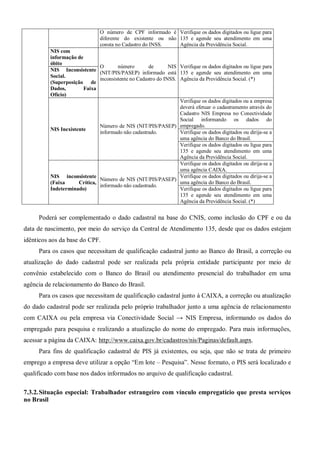 O número de CPF informado é
diferente do existente ou não
consta no Cadastro do INSS.
Verifique os dados digitados ou ligue para
135 e agende seu atendimento em uma
Agência da Previdência Social.
NIS com
informação de
óbito
O número de NIS
(NIT/PIS/PASEP) informado está
inconsistente no Cadastro do INSS.
Verifique os dados digitados ou ligue para
135 e agende seu atendimento em uma
Agência da Previdência Social. (*)
NIS Inconsistente
Social.
(Superposição de
Dados, Faixa
Ofício)
NIS Inexistente
Número de NIS (NIT/PIS/PASEP)
informado não cadastrado.
Verifique os dados digitados ou a empresa
deverá efetuar o cadastramento através do
Cadastro NIS Empresa no Conectividade
Social informando os dados do
empregado.
Verifique os dados digitados ou dirija-se a
uma agência do Banco do Brasil.
Verifique os dados digitados ou ligue para
135 e agende seu atendimento em uma
Agência da Previdência Social.
NIS inconsistente
(Faixa Crítica,
Indeterminado)
Número de NIS (NIT/PIS/PASEP)
informado não cadastrado.
Verifique os dados digitados ou dirija-se a
uma agência CAIXA.
Verifique os dados digitados ou dirija-se a
uma agência do Banco do Brasil.
Verifique os dados digitados ou ligue para
135 e agende seu atendimento em uma
Agência da Previdência Social. (*)
Poderá ser complementado o dado cadastral na base do CNIS, como inclusão do CPF e ou da
data de nascimento, por meio do serviço da Central de Atendimento 135, desde que os dados estejam
idênticos aos da base do CPF.
Para os casos que necessitam de qualificação cadastral junto ao Banco do Brasil, a correção ou
atualização do dado cadastral pode ser realizada pela própria entidade participante por meio de
convênio estabelecido com o Banco do Brasil ou atendimento presencial do trabalhador em uma
agência de relacionamento do Banco do Brasil.
Para os casos que necessitam de qualificação cadastral junto à CAIXA, a correção ou atualização
do dado cadastral pode ser realizada pelo próprio trabalhador junto a uma agência de relacionamento
com CAIXA ou pela empresa via Conectividade Social → NIS Empresa, informando os dados do
empregado para pesquisa e realizando a atualização do nome do empregado. Para mais informações,
acessar a página da CAIXA: http://www.caixa.gov.br/cadastros/nis/Paginas/default.aspx.
Para fins de qualificação cadastral de PIS já existentes, ou seja, que não se trata de primeiro
emprego a empresa deve utilizar a opção “Em lote – Pesquisa”. Nesse formato, o PIS será localizado e
qualificado com base nos dados informados no arquivo de qualificação cadastral.
7.3.2.Situação especial: Trabalhador estrangeiro com vínculo empregatício que presta serviços
no Brasil
 