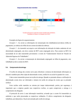 Exemplos da lógica do sequenciamento:
Exemplo 1 - Ao enviar as informações de remuneração dos trabalhadores/servidores (folha de
pagamento), as rubricas da folha devem constar da tabela de rubricas.
Exemplo 2 - Ao transmitir um arquivo com informações de alteração de dados cadastrais de um
determinado empregado, este deve constar do RET como empregado ativo. Para constar no RET, há
necessidade de ter sido transmitido previamente o evento de “Cadastramento Inicial do Vínculo de
Admissão/Ingresso do Trabalhador”.
Exemplo 3 - Ao enviar a remuneração de determinado empregado na folha de pagamento, este
trabalhador já deve constar do RET.
8.4. Comprovante deentrega
O recibo de entrega dos eventos serve para oficializar a remessa de determinada informação ao
eSocial e também para obter cópia de determinado evento, retificá-lo ou excluí-lo quando for o caso.
Cada evento transmitido possui um recibo de entrega. Quando se pretende efetuar a retificação de
determinado evento deve ser informado o número do recibo de entrega do evento que se pretende
retificar.
Estes recibos serão mantidos no sistema por tempo indeterminado, porém, por segurança, é
importante que a empresa guarde seus respectivos recibos, os quais comprovam a entrega e o
cumprimento da obrigação.
O protocolo de envio é uma informação transitória, avisando que o evento foi transmitido ao
ambiente e que serão processadas as respectivas validações. O efetivo cumprimento da obrigação
trabalhista, previdenciária e fiscal será atestado pelo recibo de entrega.
 