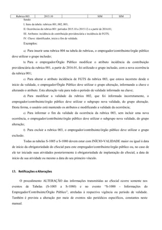 Rubrica 003 2015.10 SIM SIM
Sendo:
I. Itens da tabela: rubricas 001, 002, 003;
II. Ocorrências da rubrica 001: períodos 2015.10 a 2015.12 e a partir de 2016.01;
III. Atributos: incidência de contribuição previdenciária e incidência de FGTS;
IV. Chave: identificador, início e fim de validade.
Exemplos:
a) Para inserir uma rubrica 004 na tabela de rubricas, o empregador/contribuinte/órgão público
deve utilizar o grupo inclusão;
b) Para o empregador/Órgão Público modificar o atributo incidência da contribuição
previdenciária da rubrica 001, a partir de 2016.01, foi utilizado o grupo inclusão, com a nova ocorrência
da rubrica 001;
c) Para alterar o atributo incidência de FGTS da rubrica 003, que estava incorreto desde o
início da validade, o empregador/Órgão Público deve utilizar o grupo alteração, informando a chave e
alterando o atributo. Esta alteração vale para todo o período de validade informado na chave;
d) Para modificar a validade da rubrica 002, que foi informada incorretamente, o
empregador/contribuinte/órgão público deve utilizar o subgrupo nova validade, do grupo alteração.
Desta forma, o usuário está mantendo os atributos e modificando a validade da ocorrência;
e) Para informar o fim da validade da ocorrência da rubrica 003, sem incluir uma nova
ocorrência, o empregador/contribuinte/órgão público deve utilizar o subgrupo nova validade, do grupo
alteração;
f) Para excluir a rubrica 003, o empregador/contribuinte/órgão público deve utilizar o grupo
exclusão.
Todas as tabelas S-1005 a S-1080 devem estar com INÍCIO-VALIDADE maior ou igual à data
de início da obrigatoriedade do eSocial para este empregador/contribuinte/órgão público ou, no caso de
ele ter iniciado suas atividades posteriormente à obrigatoriedade de implantação do eSocial, a data de
início de sua atividade ou mesmo a data do seu primeiro vínculo.
13. Retificações eAlterações
O procedimento ALTERAÇÃO das informações transmitidas ao eSocial ocorre somente nos
eventos de Tabelas (S-1005 a S-1080) e no evento “S-1000 - Informações do
Empregador/Contribuinte/Órgão Público”, atreladas à respectiva vigência ou período de validade.
Também é prevista a alteração por meio de eventos não periódicos específicos, constantes neste
manual.
 