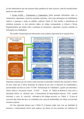 de área administrativa que não possuem fontes geradoras de ruído excessivo, onde há reconhecimento
apenas de ruído ambiente.
 Evento S-2245 – Treinamentos e Capacitações: Serão prestadas informações sobre os
treinamentos, capacitações, exercícios simulados realizados, bem como informações aos trabalhadores
relativas a segurança e saúde no trabalho, conforme Tabela 29. Para facilitar a identificação da
referência normativa, os dois primeiros dígitos do código correspondente se referem à Norma
Regulamentadora que dispõe sobre a realização do treinamento, capacitação, exercício simulado ou
informações aos trabalhadores.
Para melhor sistematização das informações acima, podemos representá-las no seguinte fluxo:
Importante esclarecer que nos eventos acima elencados é constituído o histórico das exposições a fatores
de risco, sendo que a efetiva declaração da empresa de que deve os adicionais de insalubridade e
periculosidade será feita no evento “S-1200 – Remuneração do Trabalhador”, quando será informada a
rubrica relativa a tal parcela (evento “S-1010 – Evento de Tabela de Rubricas”), bem como a
declaração relativa ao adicional para o Financiamento da Aposentadoria Especial - FAE, quando
informará o grau de exposição, utilizando-se dos códigos previstos na Tabela 2. O grau de
exposição aqui citado não deve ser confundido com o grau de insalubridade, este último com previsão
normativa expressa.
Por fim, importante destacar que a Tabela 23 é bastante ampla, haja vista sua finalidade de
promover o monitoramento efetivo, pela empresa, dos fatores de risco presentes nos ambientes de
 