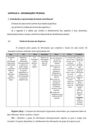 CAPÍTULO II – INFORMAÇÕES TÉCNICAS
1 . Entendendo a representação do leiaute nesteManual
O leiaute de cada evento contém duas tabelas específicas:
a) a primeira é a tabela de resumo dos registros; e
b) a segunda é a tabela que contém o detalhamento dos registros e seus elementos,
relacionando campo a compo, conforme se depreende do detalhamento abaixo:
1.1 Tabela de Resumo dos Registros
É composta pelos grupos de informações que compõem o leiaute de cada evento. Os
principais conceitos utilizados nesta representação são:
Reg. Pai Nível Descrição Ocor. Chave Condição
Conjuntos
de
informações
logicamente
relacionados
, que
comportam
dados de
tipos
diferentes:
literal,
numérico e
lógico.
Identifica o
grupo de
informações
hierarquicament
e superior ao
qual o campo
está vinculado.
O registro
dependente é o
detalhamento
das informações
do grupo do
respectivo pai.
É a
hierarquia
a qual
pertence
cada
registro
Descreve as
informações
que farão
parte do
registro.
 0-1: campo não obrigatório
ou com no
máximo um
registro;
 1-1: significa que deve
conter no
mínimo um
(portanto é
obrigatório) e
no máximo um
registro;
 1-99: deve existir no
mínimo um
(portanto é
obrigatório) e
no máximo
noventa e nove
registros;
 0-999: campo não
obrigatório com o
máximo de 999
registros.
É o conjunto de
um ou mais
campos, cujo
conteúdo,
considerando
a sua
combinação
nunca se
repete e pode
ser usado
como um
índice para os
demais
campos da
tabela do
banco de
dados.
refere-se a
obrigatoried
ade ou não
da
existência
de registro
para
determinado
grupo de
informações
. As
condições
podem ser:
"O" =
obrigatoried
ade de
prestação de
informações
naquele
grupo;
"N" = não
pode ser
informado;
“F” =
facultativo;
"OC" =
obrigatório
se existir
informação.
Registro (Reg) – Conjuntos de informações logicamente relacionados, que comportam dados de
tipos diferentes: literal, numérico e lógico.
Pai – Identifica o grupo de informações hierarquicamente superior ao qual o campo está
vinculado. O registro dependente é o detalhamento das informações do grupo do respectivo pai.
 