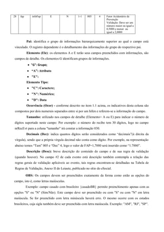 28 fap infoFap E N 1-1 005 4 Fator Acidentário de
Prevenção
Validação: Deve ser um
número maior ou igual a
0,5000 e menor ou
igual a 2,0000
Pai: identifica o grupo de informações hierarquicamente superior ao qual o campo está
vinculado. O registro dependente é o detalhamento das informações do grupo do respectivo pai.
Elemento (Ele): os elementos A e E terão seus campos preenchidos com informações, são
campos de detalhe. Os elementos G identificam grupos de informações.
 "G": Grupo;
 “A”: Atributo
 "E":
Elemento Tipo:
 "C": Caractere;
 "N": Numérico;
 "D": Data
Ocorrência (Ocor) - conforme descrito no item 1.1 acima, os indicativos desta coluna são
compostos por dois numerais separados entre si por um hífen e referem-se a informação do campo.
Tamanho: utilizado nos campos de detalhe (Elemento= A ou E) para indicar o número de
dígitos suportado neste campo: Por exemplo: o número do recibo tem 30 dígitos, logo no campo
nrRecEvt para a coluna "tamanho" irá constar a informação 030.
Decimais (Dec): indica quantos dígitos serão considerados como “decimais”(à direita da
vírgula), sendo que a própria vírgula decimal não conta como dígito. Por exemplo, na representação
abaixo temos “Tam” 005 e “Dec” 4, logo o valor de FAP=1,7880 será inserido como “1.7880”.
Descrição (Desc): breve descrição do conteúdo do campo e de sua regra de validação
(quando houver). No campo #2 de cada evento está descrição também contempla a relação das
regras gerais de validação aplicáveis ao evento, tais regras encontram-se detalhadas na Tabela de
Regras de Validação, Anexo II do Leiaute, publicado no sítio do eSocial.
OBS: Os campos devem ser preenchidos exatamente da forma como estão as opções do
campo, isto é, como letras maiúsculas.
Exemplo: campo casado com brasileiro {casadoBR} permite preenchimento apenas com as
opções "S" ou "N" (Sim/Não). Este campo deve ser preenchido ou com "S" ou com "N" em letra
maiúscula. Se for preenchido com letra minúscula haverá erro. O mesmo ocorre com os estados
brasileiros, cuja sigla também deve ser preenchida com letra maiúscula. Exemplo: "AM", "RJ", "SP".
 