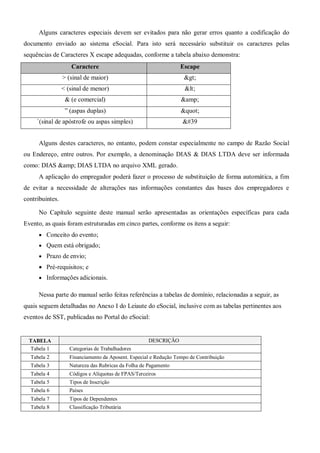 Alguns caracteres especiais devem ser evitados para não gerar erros quanto a codificação do
documento enviado ao sistema eSocial. Para isto será necessário substituir os caracteres pelas
sequências de Caracteres X escape adequadas, conforme a tabela abaixo demonstra:
Caractere Escape
> (sinal de maior) >
< (sinal de menor) <
& (e comercial) &amp;
” (aspas duplas) "
̕ (sinal de apóstrofe ou aspas simples) '
Alguns destes caracteres, no entanto, podem constar especialmente no campo de Razão Social
ou Endereço, entre outros. Por exemplo, a denominação DIAS & DIAS LTDA deve ser informada
como: DIAS &amp; DIAS LTDA no arquivo XML gerado.
A aplicação do empregador poderá fazer o processo de substituição de forma automática, a fim
de evitar a necessidade de alterações nas informações constantes das bases dos empregadores e
contribuintes.
No Capítulo seguinte deste manual serão apresentadas as orientações específicas para cada
Evento, as quais foram estruturadas em cinco partes, conforme os itens a seguir:
 Conceito do evento;
 Quem está obrigado;
 Prazo de envio;
 Pré-requisitos; e
 Informações adicionais.
Nessa parte do manual serão feitas referências a tabelas de domínio, relacionadas a seguir, as
quais seguem detalhadas no Anexo I do Leiaute do eSocial, inclusive com as tabelas pertinentes aos
eventos de SST, publicadas no Portal do eSocial:
TABELA DESCRIÇÃO
Tabela 1 Categorias de Trabalhadores
Tabela 2 Financiamento da Aposent. Especial e Redução Tempo de Contribuição
Tabela 3 Natureza das Rubricas da Folha de Pagamento
Tabela 4 Códigos e Alíquotas de FPAS/Terceiros
Tabela 5 Tipos de Inscrição
Tabela 6 Países
Tabela 7 Tipos de Dependentes
Tabela 8 Classificação Tributária
 