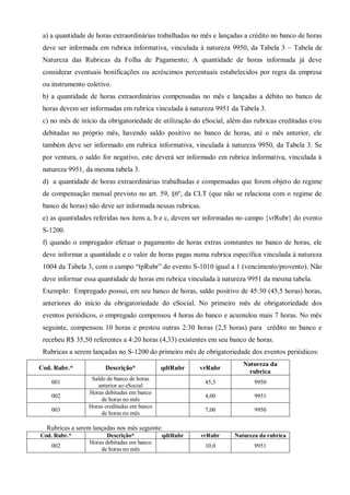 a) a quantidade de horas extraordinárias trabalhadas no mês e lançadas a crédito no banco de horas
deve ser informada em rubrica informativa, vinculada à natureza 9950, da Tabela 3 – Tabela de
Natureza das Rubricas da Folha de Pagamento; A quantidade de horas informada já deve
considerar eventuais bonificações ou acréscimos percentuais estabelecidos por regra da empresa
ou instrumento coletivo.
b) a quantidade de horas extraordinárias compensadas no mês e lançadas a débito no banco de
horas devem ser informadas em rubrica vinculada à natureza 9951 da Tabela 3.
c) no mês de início da obrigatoriedade de utilização do eSocial, além das rubricas creditadas e/ou
debitadas no próprio mês, havendo saldo positivo no banco de horas, até o mês anterior, ele
também deve ser informado em rubrica informativa, vinculada à natureza 9950, da Tabela 3. Se
por ventura, o saldo for negativo, este deverá ser informado em rubrica informativa, vinculada à
natureza 9951, da mesma tabela 3.
d) a quantidade de horas extraordinárias trabalhadas e compensadas que forem objeto do regime
de compensação mensal previsto no art. 59, §6º, da CLT (que não se relaciona com o regime de
banco de horas) não deve ser informada nessas rubricas.
e) as quantidades referidas nos itens a, b e c, devem ser informadas no campo {vrRubr} do evento
S-1200.
f) quando o empregador efetuar o pagamento de horas extras constantes no banco de horas, ele
deve informar a quantidade e o valor de horas pagas numa rubrica específica vinculada à natureza
1004 da Tabela 3, com o campo “tpRubr” do evento S-1010 igual a 1 (vencimento/provento). Não
deve informar essa quantidade de horas em rubrica vinculada à natureza 9951 da mesma tabela.
Exemplo: Empregado possui, em seu banco de horas, saldo positivo de 45:30 (45,5 horas) horas,
anteriores do início da obrigatoriedade do eSocial. No primeiro mês de obrigatoriedade dos
eventos periódicos, o empregado compensou 4 horas do banco e acumulou mais 7 horas. No mês
seguinte, compensou 10 horas e prestou outras 2:30 horas (2,5 horas) para crédito no banco e
recebeu R$ 35,50 referentes a 4:20 horas (4,33) existentes em seu banco de horas.
Rubricas a serem lançadas no S-1200 do primeiro mês de obrigatoriedade dos eventos periódicos:
Cod. Rubr.* Descrição* qdtRubr vrRubr
Natureza da
rubrica
001
Saldo de banco de horas
anterior ao eSocial
45,5 9950
002
Horas debitadas em banco
de horas no mês
4,00 9951
003
Horas creditadas em banco
de horas no mês
7,00 9950
Rubricas a serem lançadas nos mês seguinte:
Cod. Rubr.* Descrição* qdtRubr vrRubr Natureza da rubrica
002
Horas debitadas em banco
de horas no mês
10,0 9951
 