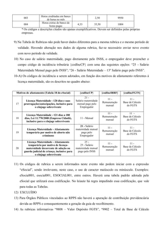003
Horas creditadas em banco
de horas no mês
2,50 9950
004
Horas extras do banco de
horas pagas
4,33 35,50 1004
* Os códigos e descrições citados são apenas exemplificativos. Devem ser definidos pelas próprias
empresas.
9) Na Tabela de Rubricas não pode haver dados diferentes para a mesma rubrica e o mesmo período de
validade. Havendo alteração nos dados de alguma rubrica, faz-se necessário enviar novo evento
com novo período de validade.
10) No caso de salário maternidade, pago diretamente pelo INSS, o empregador deve preencher o
campo código de incidência tributária {codIncCP} com uma das seguintes opções: “25 - Salário
Maternidade Mensal pago pelo INSS”; “26 - Salário Maternidade – 13º Salário pago pelo INSS”.
10-A) Os códigos de incidência a serem adotados, em função dos motivos de afastamento referentes à
licença maternidade, são os descritos no quadro abaixo:
Motivos de afastamento (Tabela 18 do eSocial) {codIncCP} {codIncIRRF} {codIncFGTS}
17
Licença Maternidade - 120 dias e suas
prorrogações/antecipações, inclusive para
o cônjuge sobrevivente
21 -
Salário maternidade
mensal pago pelo
Empregador
11 -
Remuneração
mensal
11 -
Base de Cálculo
do FGTS
18
Licença Maternidade - 121 dias a 180
dias, Lei 11.770/2008 (Empresa Cidadã),
inclusive para o cônjuge sobrevivente
11 - Mensal
11 -
Remuneração
mensal
11 -
Base de Cálculo
do FGTS
19
Licença Maternidade - Afastamento
temporário por motivo de aborto não
criminoso
21 - Salário
maternidade mensal
pago pelo
Empregador
11 -
Remuneração
mensal
11 -
Base de Cálculo
do FGTS
20
Licença Maternidade - Afastamento
temporário por motivo de licença-
maternidade decorrente de adoção ou
guarda judicial de criança, inclusive para
o cônjuge sobrevivente
25 -
25 - Salário
maternidade mensal
pago pelo INSS
11 -
Remuneração
mensal
11 -
Base de Cálculo
do FGTS
11) Os códigos de rubrica a serem informados neste evento não podem iniciar com a expressão
“eSocial”, sendo irrelevante, neste caso, o uso de caracter maiúsculo ou minúsculo. Exemplos:
eSocial001, esocial001, ESOCIAL001, entre outros. Haverá uma tabela padrão adotada pelo
eSocial que utilizará essa codificação. No leiaute há regra impedindo essa codificação, que vale
para todas as Tabelas.
12) EXCLUÍDO
13) Para Órgãos Públicos vinculados ao RPPS não haverá a apuração de contribuição previdenciária
devida ao RPPS e consequentemente a geração da guia de recolhimento.
14) As rubricas informativas “9808 – Valor Depósito FGTS”, “9902 – Total de Base de Cálculo
 