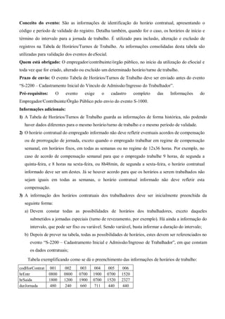 Conceito do evento: São as informações de identificação do horário contratual, apresentando o
código e período de validade do registro. Detalha também, quando for o caso, os horários de início e
término do intervalo para a jornada de trabalho. É utilizado para inclusão, alteração e exclusão de
registros na Tabela de Horários/Turnos de Trabalho. As informações consolidadas desta tabela são
utilizadas para validação dos eventos do eSocial.
Quem está obrigado: O empregador/contribuinte/órgão público, no início da utilização do eSocial e
toda vez que for criado, alterado ou excluído um determinado horário/turno de trabalho.
Prazo de envio: O evento Tabela de Horários/Turnos de Trabalho deve ser enviado antes do evento
“S-2200 – Cadastramento Inicial do Vínculo de Admissão/Ingresso do Trabalhador”.
Pré-requisitos: O evento exige o cadastro completo das Informações do
Empregador/Contribuinte/Órgão Público pelo envio do evento S-1000.
Informações adicionais:
1) A Tabela de Horários/Turnos de Trabalho guarda as informações de forma histórica, não podendo
haver dados diferentes para o mesmo horário/turno de trabalho e o mesmo período de validade.
2) O horário contratual do empregado informado não deve refletir eventuais acordos de compensação
ou de prorrogação de jornada, exceto quando o empregado trabalhar em regime de compensação
semanal, em horários fixos, em todas as semanas ou no regime de 12x36 horas. Por exemplo, no
caso de acordo de compensação semanal para que o empregado trabalhe 9 horas, de segunda a
quinta-feira, e 8 horas na sexta-feira, ou 8h48min, de segunda a sexta-feira, o horário contratual
informado deve ser um destes. Já se houver acordo para que os horários a serem trabalhados não
sejam iguais em todas as semanas, o horário contratual informado não deve refletir esta
compensação.
3) A informação dos horários contratuais dos trabalhadores deve ser inicialmente preenchida da
seguinte forma:
a) Devem constar todas as possibilidades de horários dos trabalhadores, exceto daqueles
submetidos a jornadas especiais (turno de revezamento, por exemplo). Há ainda a informação do
intervalo, que pode ser fixo ou variável. Sendo variável, basta informar a duração do intervalo;
b) Depois de prever na tabela, todas as possibilidades de horários, estes devem ser referenciados no
evento “S-2200 – Cadastramento Inicial e Admissão/Ingresso de Trabalhador”, em que constam
os dados contratuais;
Tabela exemplificando como se dá o preenchimento das informações de horários de trabalho:
codHorContrat 001 002 003 004 005 006
hrEntr 0800 0800 0700 1900 0700 1520
hrSaida 1800 1200 1900 0700 1520 2327
durJornada 480 240 660 711 440 440
 