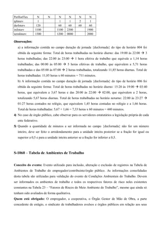 PerHorFlex N N N N N N
tpInterv 1 1 1 2 1
durInterv 120 60 60 60 60
iniInterv 1100 1100 2300 1900
termInterv 1300 1200 0000 2000
Observações:
a) a informação contida no campo duração de jornada {durJornada} do tipo de horário 004 foi
obtida da seguinte forma: Total de horas trabalhadas no horário diurno: das 19:00 às 22:00  3
horas trabalhadas; das 22:00 às 23:00  1 hora efetiva de trabalho que equivale a 1,14 horas
trabalhadas; das 00:00 às 05:00  5 horas efetivas de trabalho, que equivalem a 5,71 horas
trabalhadas e das 05:00 às 07:00  2 horas trabalhadas, totalizando 11,85 horas diurnas. Total de
horas trabalhadas: 11,85 horas x 60 minutos = 711 minutos.
b) A informação contida no campo duração de jornada {durJornada} do tipo de horário 006 foi
obtida da seguinte forma: Total de horas trabalhadas no horário diurno: 15:20 às 19:00  03:40
horas, que equivalem a 3,67 horas e das 20:00 às 22:00  02:00, que equivalem a 2 horas,
totalizando 5,67 horas diurnas. Total de horas trabalhadas no horário noturno: 22:00 às 23:27 
01:27 horas contados no relógio, que equivalem 1,45 horas contadas no relógio e a 1,66 horas.
Total de horas trabalhadas: 5,67 + 1,66 = 7,33 horas x 60 minutos = 440 minutos.
4) No caso de órgão público, cabe observar para os servidores estatutários a legislação própria de cada
ente federativo.
5) Quando a quantidade de minutos a ser informada no campo {durJornada} não for um número
inteiro, deve ser feito o arredondamento para a unidade inteira posterior se a fração for igual ou
superior a 0,5 e para a unidade inteira anterior se a fração for inferior a 0,5.
S-1060 – Tabela de Ambientes de Trabalho
Conceito do evento: Evento utilizado para inclusão, alteração e exclusão de registros na Tabela de
Ambientes de Trabalho do empregador/contribuinte/órgão público. As informações consolidadas
desta tabela são utilizadas para validação do evento de Condições Ambientais do Trabalho. Devem
ser informados os ambientes de trabalho e todos os respectivos fatores de risco neles existentes
constantes na Tabela 23 – “Fatores de Riscos do Meio Ambiente do Trabalho”, mesmo que ainda só
tenham sido avaliados de forma qualitativa.
Quem está obrigado: O empregador, a cooperativa, o Órgão Gestor de Mão de Obra, a parte
concedente de estágio, o sindicato de trabalhadores avulsos e órgãos públicos em relação aos seus
 