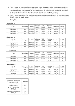 a) Caso a soma da remuneração do empregado fique abaixo do limite máximo do salário de
contribuição, cada empregador deve utilizar a alíquota correta e informar, no campo Indicação
de Desconto da Contribuição Previdenciária do Trabalhador {indMV}, o código 1.
b) Caso a soma da remuneração ultrapasse esse teto o campo {indMV} deve ser preenchido com
2 ou 3, conforme tabela acima.
Exemplos:
Empregado A
CNPJ Categoria Salário
Aliquota
inicial
Sal.
Contrib.
Aliquota
correta
Desconto indMv
Empregador 1 101 1.500,00 8% 1.500,00 11% 165,00 1
Empregador 2 101 1.500,00 8% 1.500,00 11% 165,00 1
Empregador 3 101 2.000,00 9% 2.000,00 11% 220,00 1
Empregado B
CNPJ Categoria Salário
Aliquota
inicial
Sal.
Contrib.
Aliquota
correta
Desconto indMv
Empregador 1 101 2.000,00 9% 2.000,00 11% 220,00 1
Empregador 2 101 2.000,00 9% 2.000,00 11% 220,00 1
Empregador 3 101 2.000,00 9% 1.645,80 11% 181,04 2
Empregado C
CNPJ Categoria Salário
Aliquota
inicial
Sal.
Contrib.
Aliquota
correta
Desconto indMv
Empregador 1 101 2.000,00 9% 2.000,00 11% 220,00 1
Empregador 2 101 4.000,00 11% 3.645,80 11% 401,04 2
Empregador 3 101 2.000,00 9% 11% - 3
Trabalhador D
CNPJ Categoria Salário
Aliquota
inicial
Sal.
Contrib.
Aliquota
correta
Desconto indMv
Empregador 1 101 2.000,00 9% 2.000,00 9% 180,00 1
Contratante 2 701 2.000,00 11% 2.000,00 11% 220,00 1
EBAS 3 701 2.000,00 20% 1.645,80 20% 329,16 2
Salário de Contribuição
(de 2018 - R$)
Alíquota
Até R$ 1.693,72 8%
De R$ 1.693,73 a R$
2.822,90
9%
De R$ 2.822,91 até R$
5.645,80
11%
 