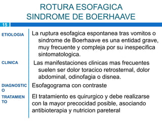 ROTURA ESOFAGICA
            SINDROME DE BOERHAAVE
15

ETIOLOGIA    La ruptura esofagica espontanea tras vomitos o
               sindrome de Boerhaave es una entidad grave,
               muy frecuente y compleja por su inespecifica
               sintomatologica.
CLINICA      Las manifestaciones clinicas mas frecuentes
               suelen ser dolor toracico retrosternal, dolor
               abdominal, odinofagia o disnea.
DIAGNOSTIC   Esofagograma con contraste
O
TRATAMIEN    El tratamiento es quirurgico y debe realizarse
TO
             con la mayor precocidad posible, asociando
             antibioterapia y nutricion pareteral
 