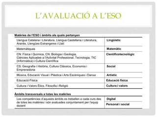 L’AVALUACIÓ A L’ESO
 