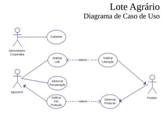 Lote Agrário
Diagrama de Caso de Uso
 