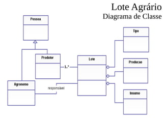 Lote Agrário
Diagrama de Classe
 