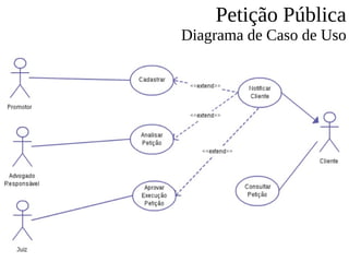 Petição Pública
Diagrama de Caso de Uso
 