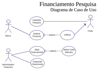 Financiamento Pesquisa
Diagrama de Caso de Uso
 