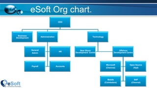 eSoft Org chart. 