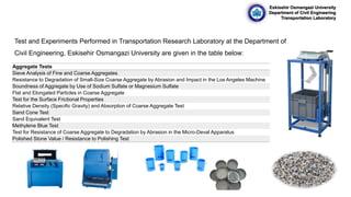 Eskisehir Osmangazi University
Department of Civil Engineering
Transportation Laboratory
Test and Experiments Performed in Transportation Research Laboratory at the Department of
Civil Engineering, Eskisehir Osmangazi University are given in the table below:
Aggregate Tests
Sieve Analysis of Fine and Coarse Aggregates
Resistance to Degradation of Small-Size Coarse Aggregate by Abrasion and Impact in the Los Angeles Machine
Soundness of Aggregate by Use of Sodium Sulfate or Magnesium Sulfate
Flat and Elongated Particles in Coarse Aggregate
Test for the Surface Frictional Properties
Relative Density (Specific Gravity) and Absorption of Coarse Aggregate Test
Sand Cone Test
Sand Equivalent Test
Methylene Blue Test
Test for Resistance of Coarse Aggregate to Degradation by Abrasion in the Micro-Deval Apparatus
Polished Stone Value / Resistance to Polishing Test
 