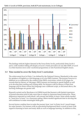 Esol Qualifications Report | PDF