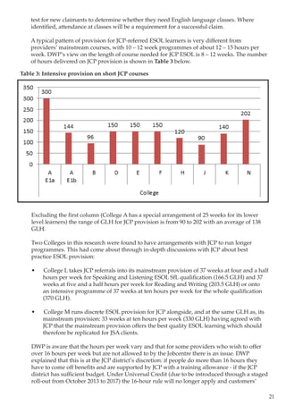 Esol Qualifications Report | PDF