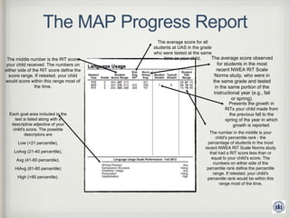 Leveraging MAP Data to Improve Instruction | PPTX