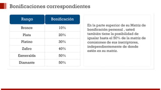 Bonificaciones correspondientes 
Rango 
Bronce 
Plata 
Platino 
Zafiro 
Esmeralda 
Diamante 
Bonificación 
10% 
20% 
30% 
40% 
50% 
50% 
En la parte superior de su Matriz de 
bonificación personal , usted 
también tiene la posibilidad de 
igualar hasta el 50% de la matriz de 
comisiones de sus inscriptores, 
independientemente de donde 
estén en su matriz. 
 