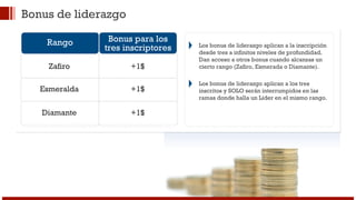 Bonus de liderazgo 
Rango 
Zafiro 
Bonus para los 
tres inscriptores 
+1$ 
Esmeralda +1$ 
Diamante +1$ 
Los bonus de liderazgo aplican a la inscripción 
desde tres a infinitos niveles de profundidad. 
Dan acceso a otros bonus cuando alcanzas un 
cierto rango (Zafiro, Esmerada o Diamante). 
Los bonus de liderazgo aplican a los tres 
inscritos y SOLO serán interrumpidos en las 
ramas donde halla un Líder en el mismo rango. 
 