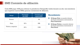 SME Comisión de afiliación 
Cada SME paga 160$ para obtener la plataforma OlympicBiz valida durante un año. Los miembros 
que registren nuevos SMEs ganaran comisiones de afiliación. 
Rango Porcentaje 
(de160$) 
Comision por 
registroSME 
Bronce - 0$ 
Plata 50% 80$ 
Platino y superior 83% 130$ 
Recordatorio: 
El Rango Plata se puede obtener 
de forma instantánea contratando el 
Plan Trimestral 
El Rango Platino se puede obtener 
de forma instantánea contratando el 
Plan Anual 
 