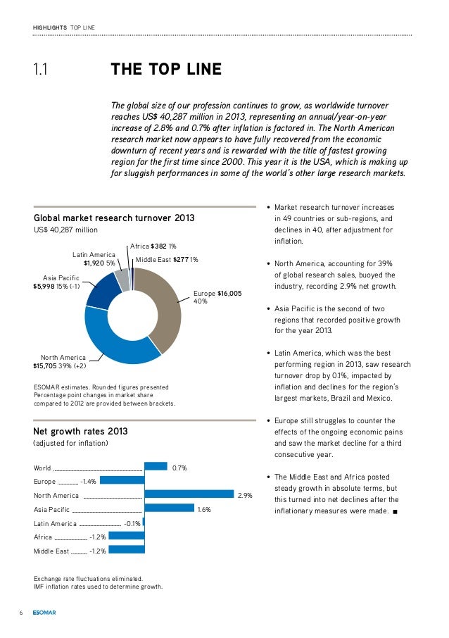 esomar global market research report pdf