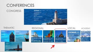 CONFERENCES 
CONGRESS 
THEMATIC 
REGIONAL 
LOCAL 
ACADEMY  