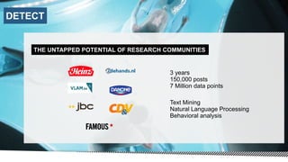 DETECT
THE UNTAPPED POTENTIAL OF RESEARCH COMMUNITIES
3 years
150,000 posts
7 Million data points
Text Mining
Natural Language Processing
Behavioral analysis
 