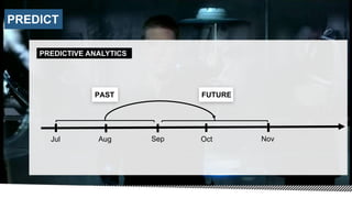 AugJul Sep Oct Nov
PREDICT
PREDICTIVE ANALYTICS
PAST FUTURE
 