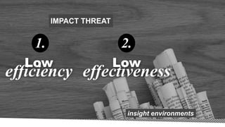 Low
efficiency
1.
Low
effectiveness
2.
IMPACT THREAT
insight environments
 