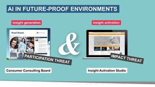 AI IN FUTURE-PROOF ENVIRONMENTS
insight generation insight activation
Consumer Consulting Board Insight Activation Studio
&
 